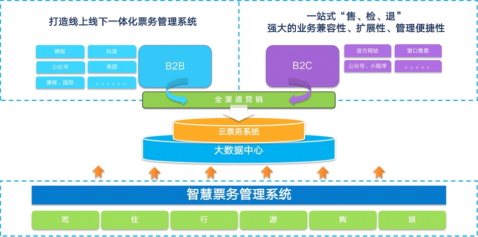 重新定義電子票務系統(tǒng)